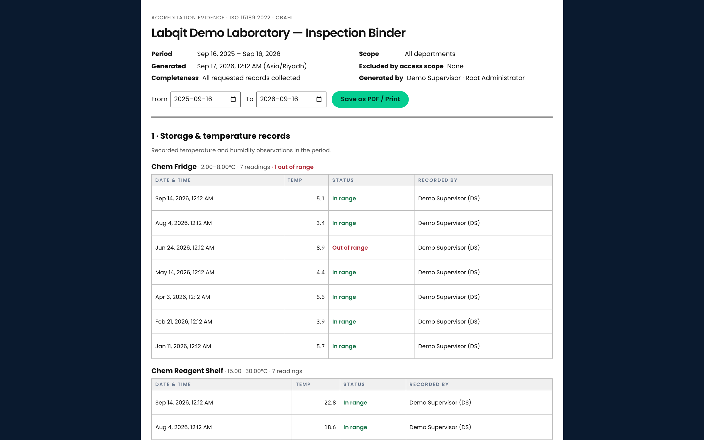 Labqit inspection binder screen using demonstration data